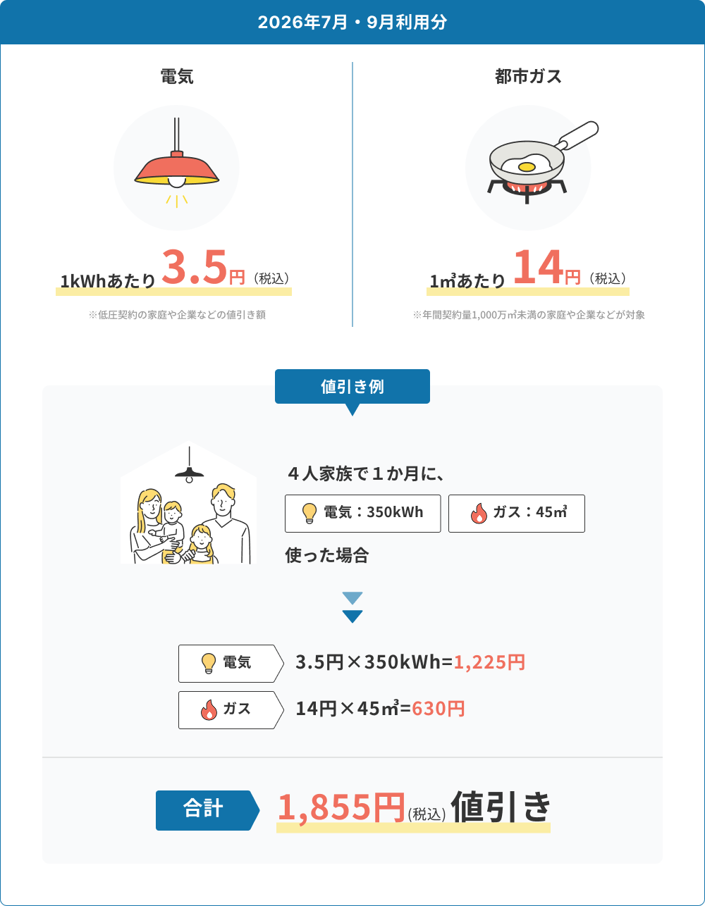 7月・9月分値引き単価