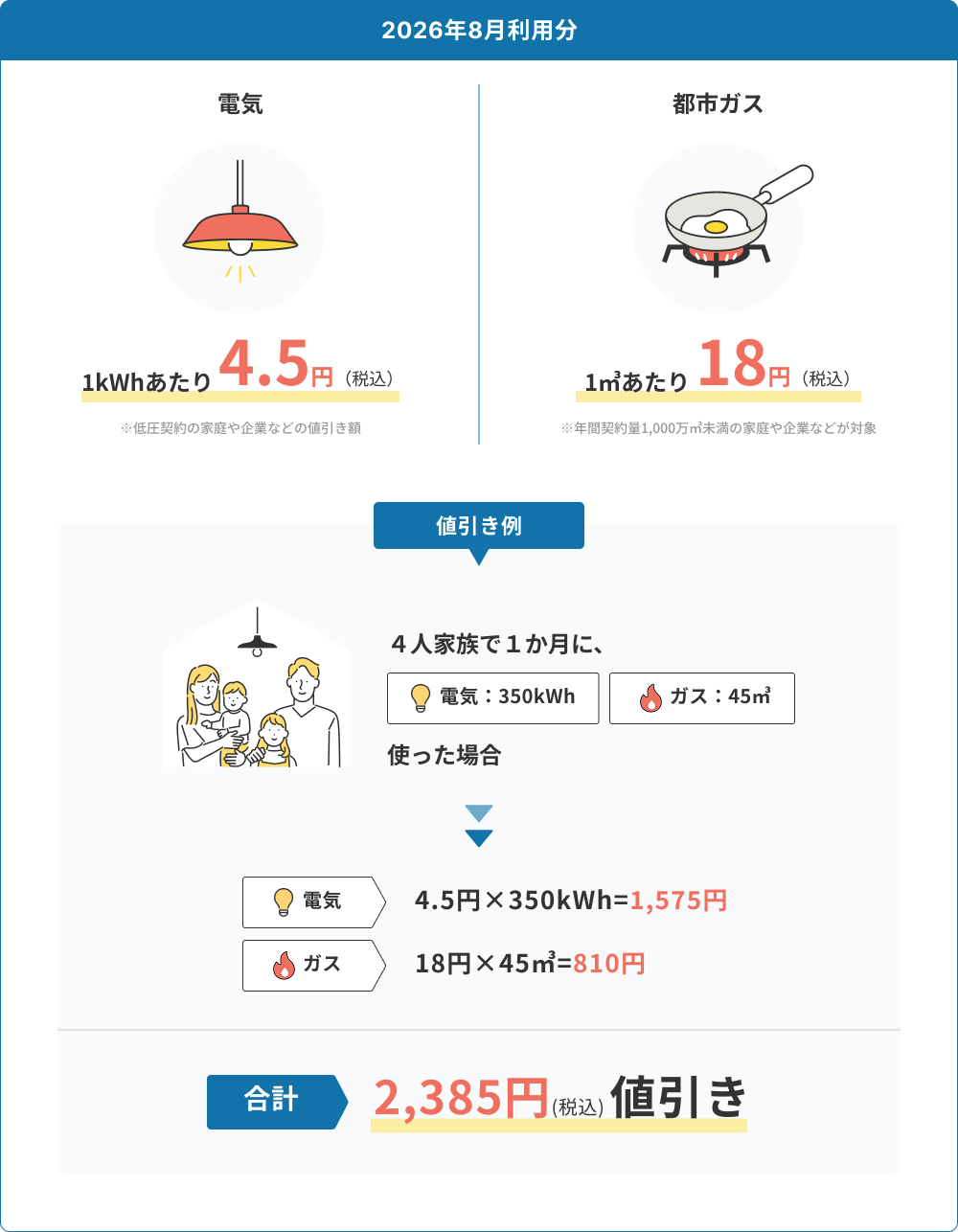 8月分値引き単価